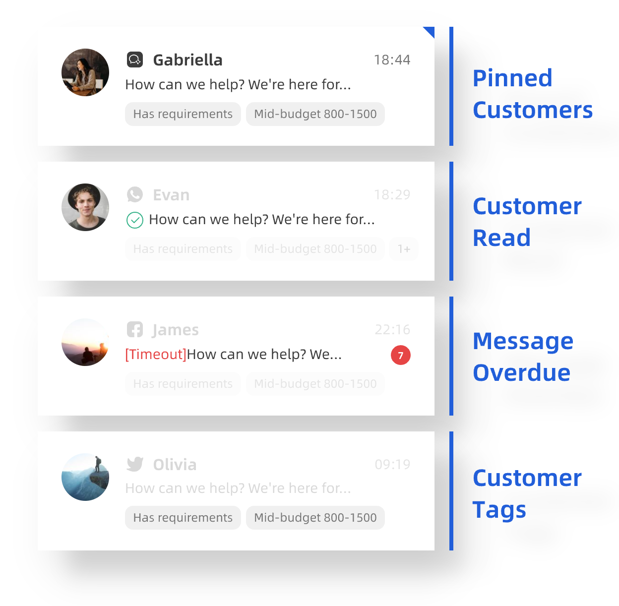 Customer Segmentation